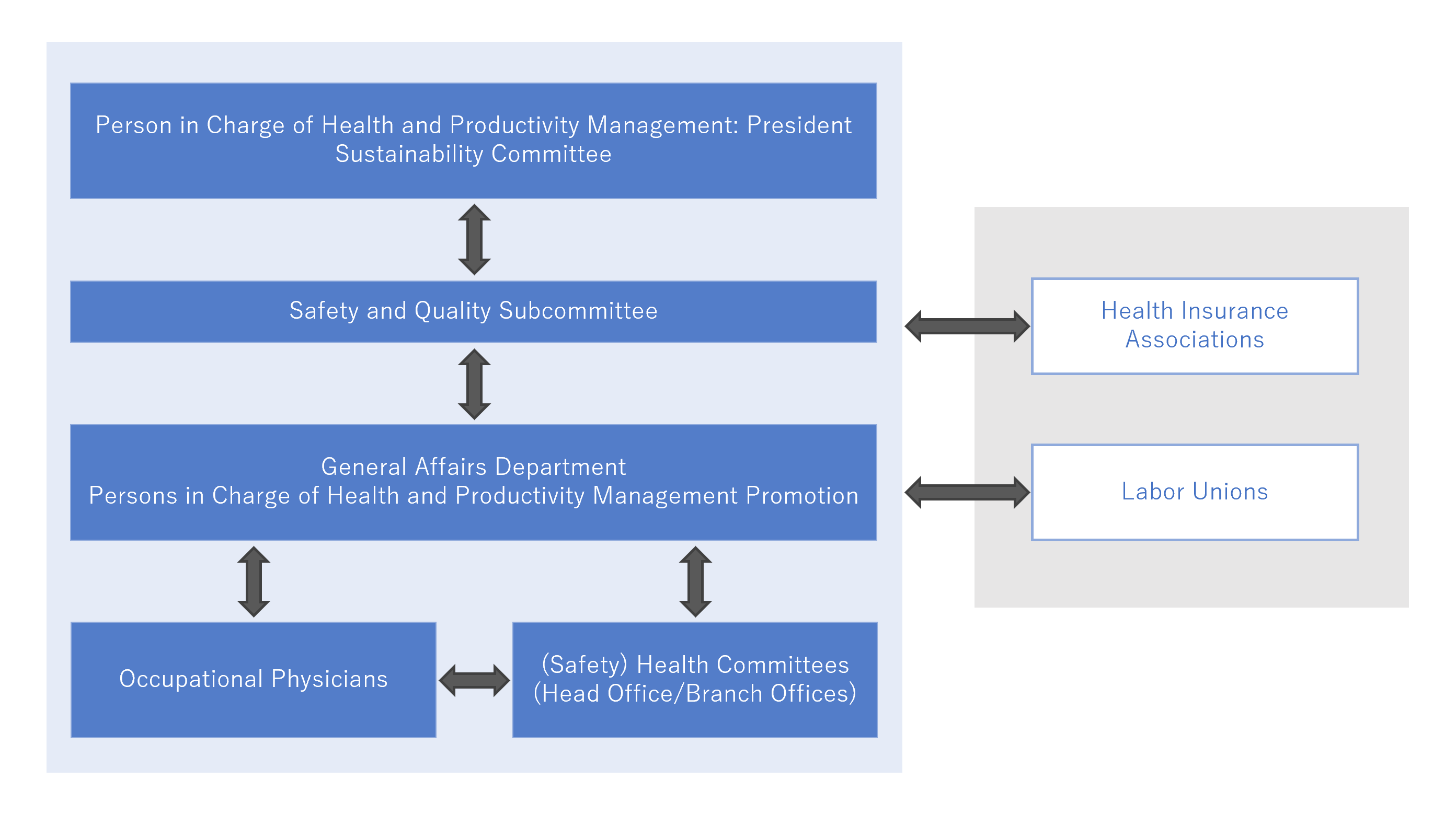 Health and Productivity Management Framework