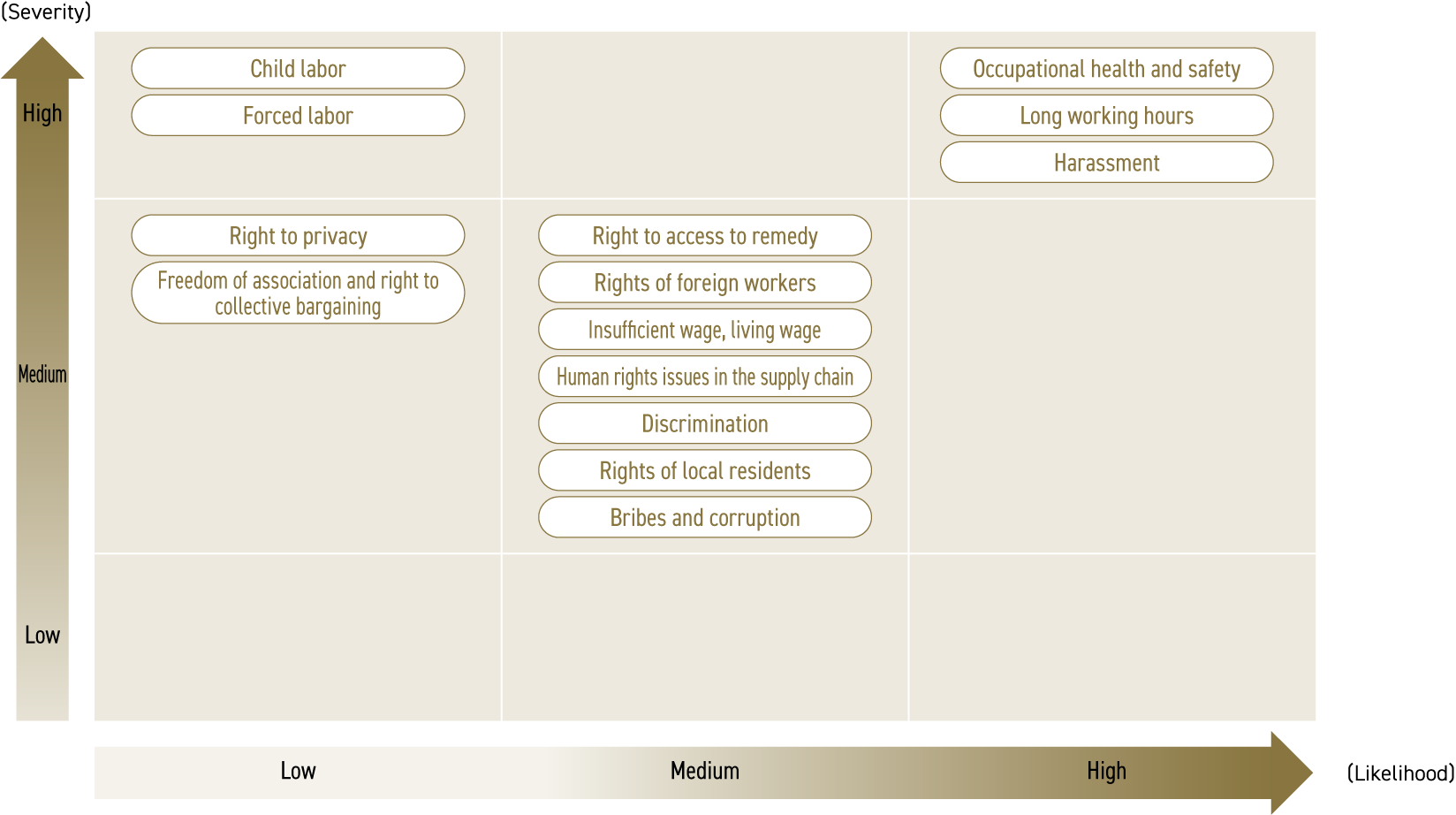 Human rights risk map