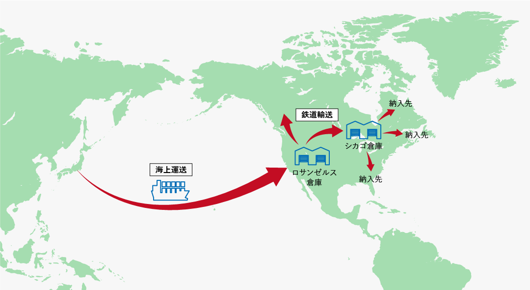 図：拠点在庫の輸送の流れ