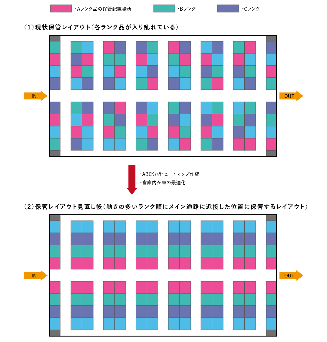 海外の配送センターにおける業務効率の向上と物流コストの削減 住友倉庫