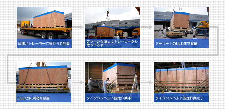 重量・長尺貨物のULDビルドアップ作業