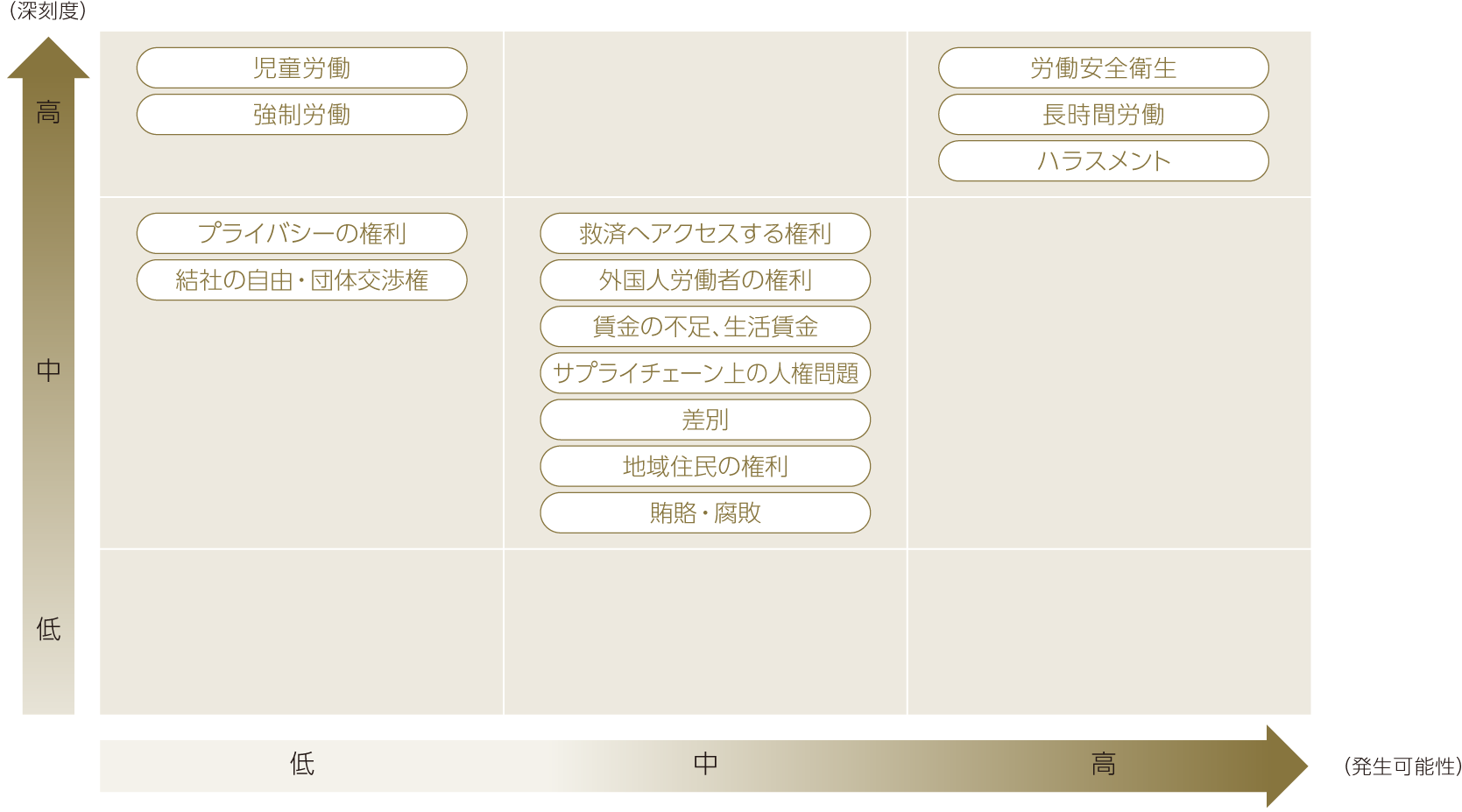 人権リスクマップ